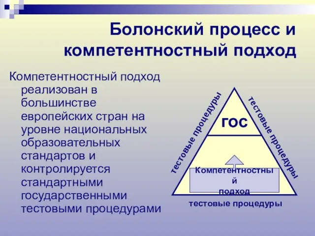 Болонский процесс и компетентностный подход Компетентностный подход реализован в большинстве европейских стран