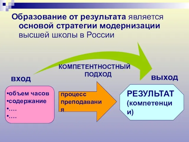 Образование от результата является основой стратегии модернизации высшей школы в России вход