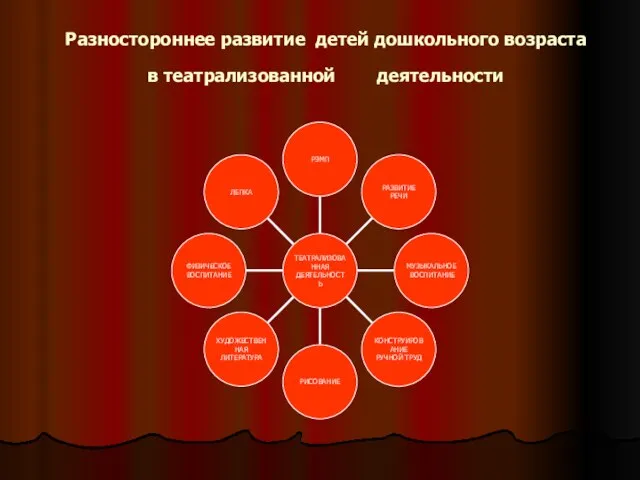 Разностороннее развитие детей дошкольного возраста в театрализованной деятельности