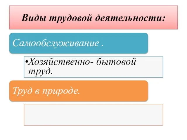 Виды трудовой деятельности: Самообслуживание . Хозяйственно- бытовой труд. Труд в природе.