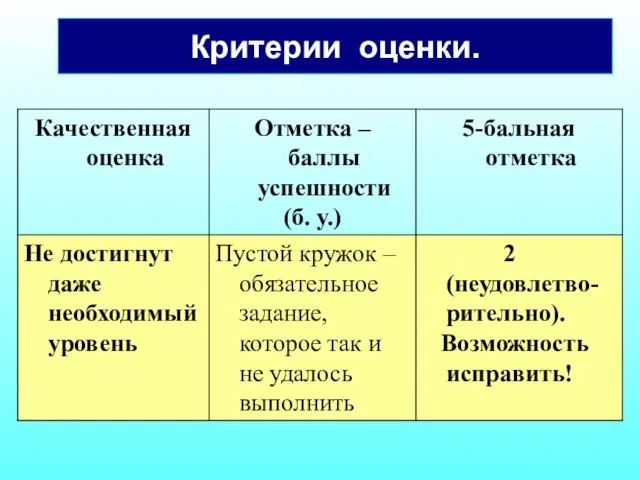 Критерии оценки.