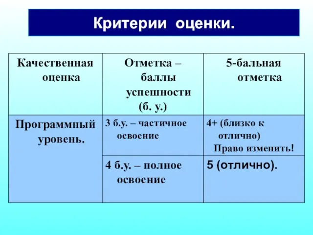 Критерии оценки.