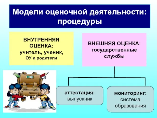 ВНУТРЕННЯЯ ОЦЕНКА: учитель, ученик, ОУ и родители ВНЕШНЯЯ ОЦЕНКА: государственные службы аттестация: