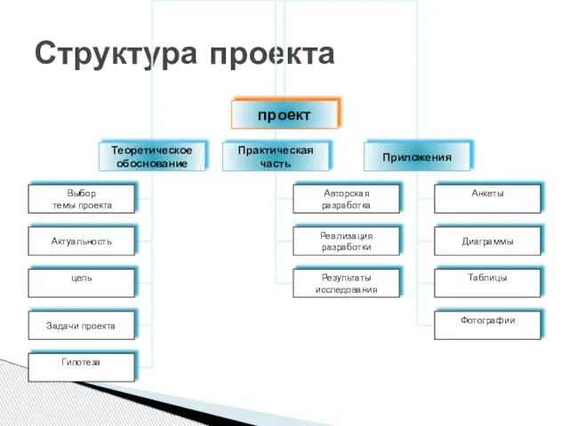 Структура проекта