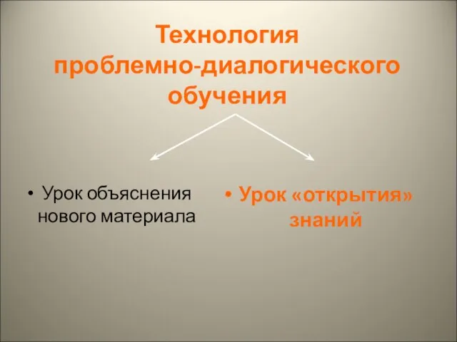 Технология проблемно-диалогического обучения Урок объяснения нового материала Урок «открытия» знаний