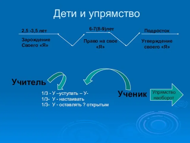 Дети и упрямство 2,5 -3,5 лет Зарождение Своего «Я» 6-7(8-9)лет Право на