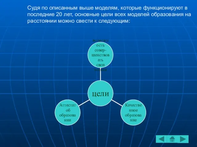 Судя по описанным выше моделям, которые функционируют в последние 20 лет, основные