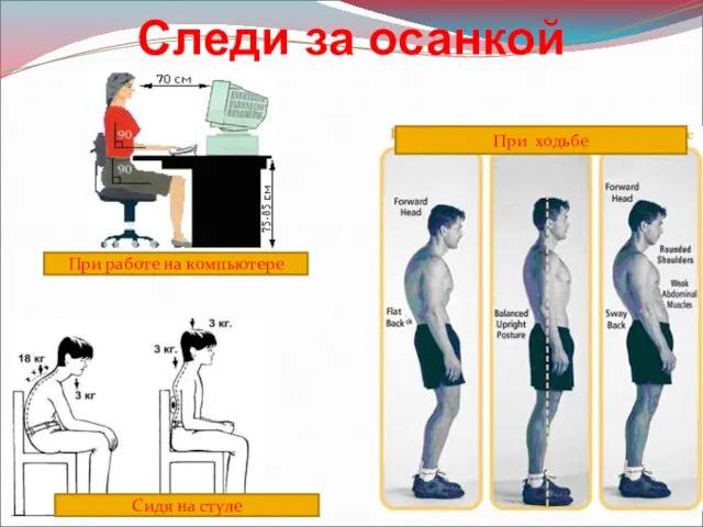 Следи за осанкой При ходьбе Сидя на стуле При работе на компьютере