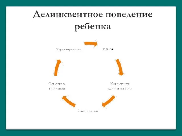 Делинквентное поведение ребенка