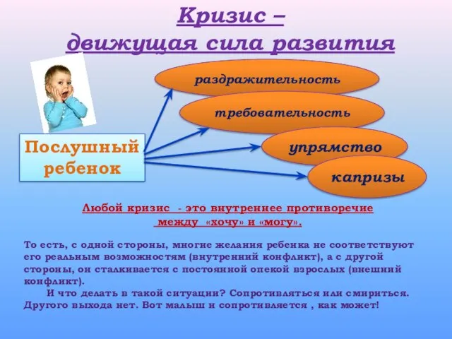 Кризис – движущая сила развития Любой кризис - это внутреннее противоречие между