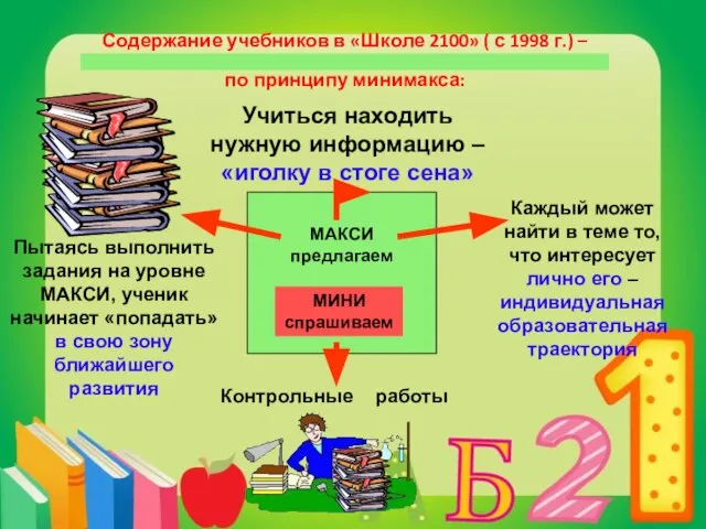 Содержание учебников в «Школе 2100» ( с 1998 г.) – по принципу