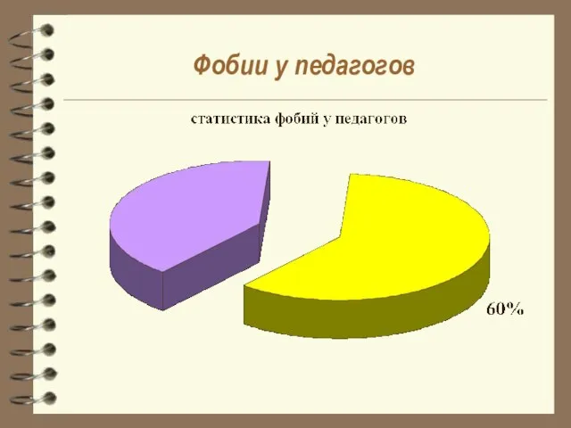 Фобии у педагогов