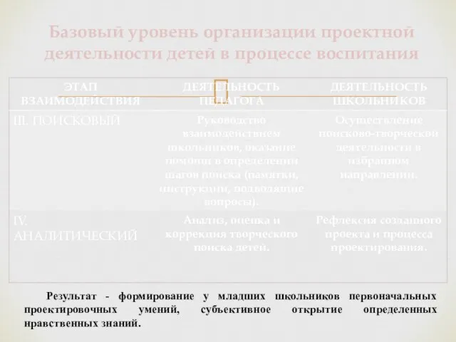 Базовый уровень организации проектной деятельности детей в процессе воспитания Результат - формирование