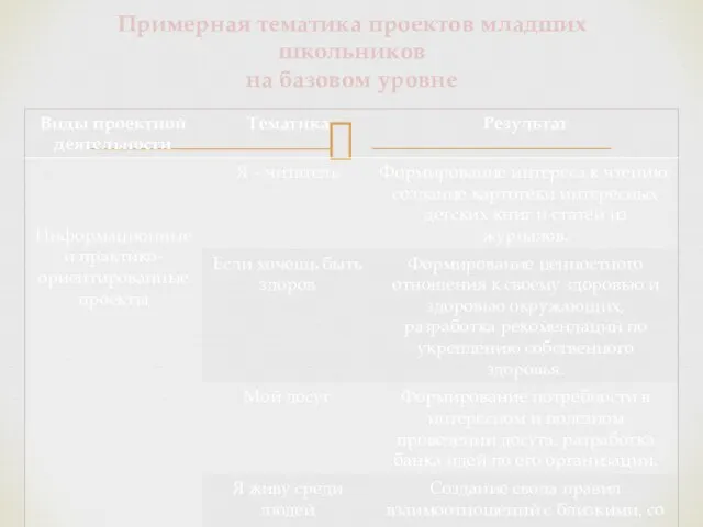 Примерная тематика проектов младших школьников на базовом уровне