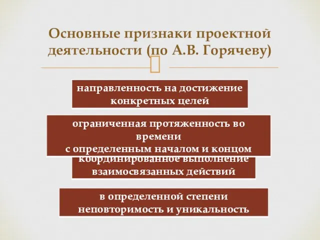 Основные признаки проектной деятельности (по А.В. Горячеву)