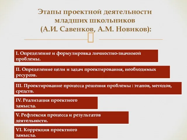 Этапы проектной деятельности младших школьников (А.И. Савенков, А.М. Новиков):