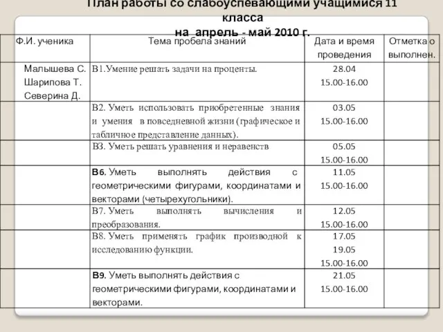 План работы со слабоуспевающими учащимися 11 класса на апрель - май 2010 г.