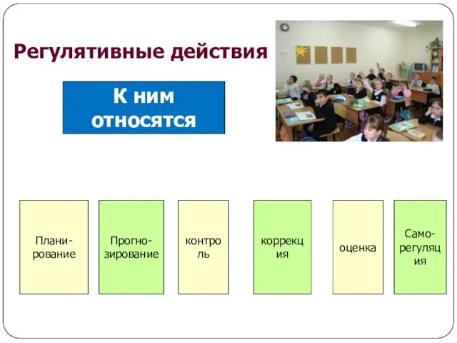 К ним относятся Прогно- зирование контроль Само- регуляция коррекция Регулятивные действия оценка Плани- рование