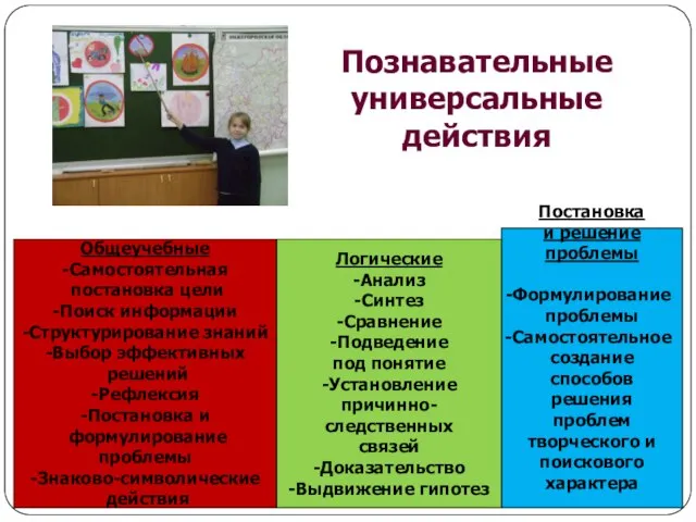 Общеучебные -Самостоятельная постановка цели -Поиск информации -Структурирование знаний -Выбор эффективных решений -Рефлексия