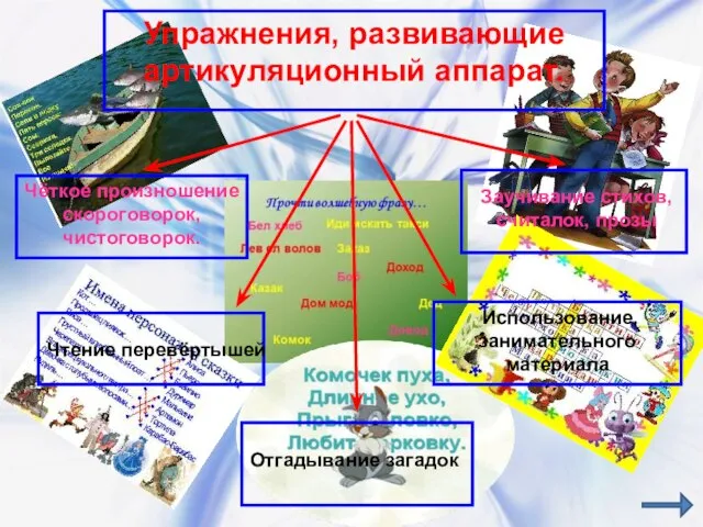 Упражнения, развивающие артикуляционный аппарат. Чёткое произношение скороговорок, чистоговорок. Использование занимательного материала Заучивание