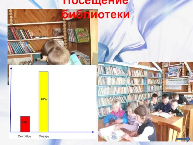 Посещение библиотеки