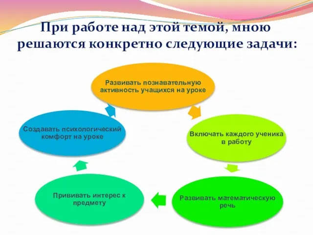 При работе над этой темой, мною решаются конкретно следующие задачи: