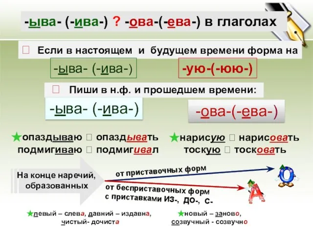 -ыва- (-ива-) ? -ова-(-ева-) в глаголах  Если в настоящем и будущем