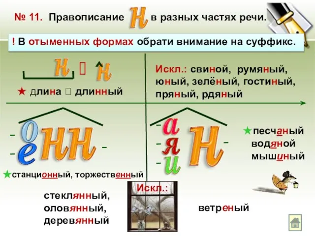 № 11. Правописание в разных частях речи. ! В отыменных формах обрати