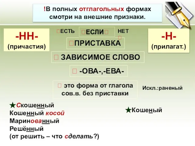 -НН- (причастия) !В полных отглагольных формах смотри на внешние признаки. ПРИСТАВКА 