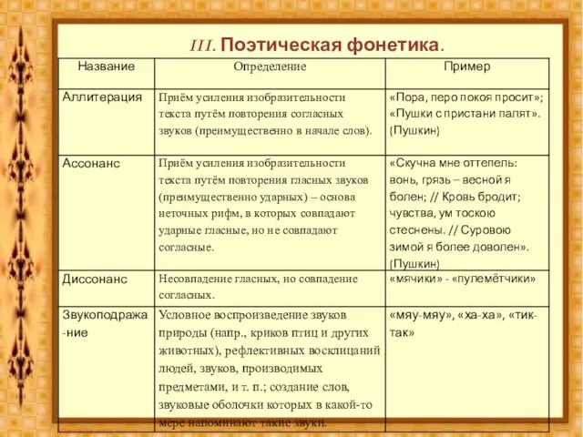 III. Поэтическая фонетика.