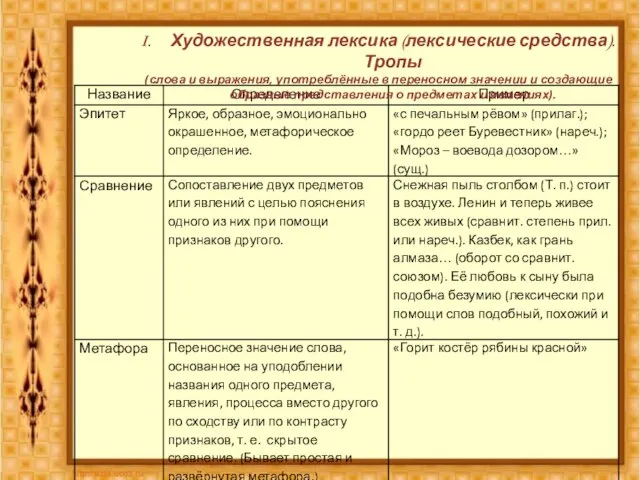 Художественная лексика (лексические средства). Тропы (слова и выражения, употреблённые в переносном значении