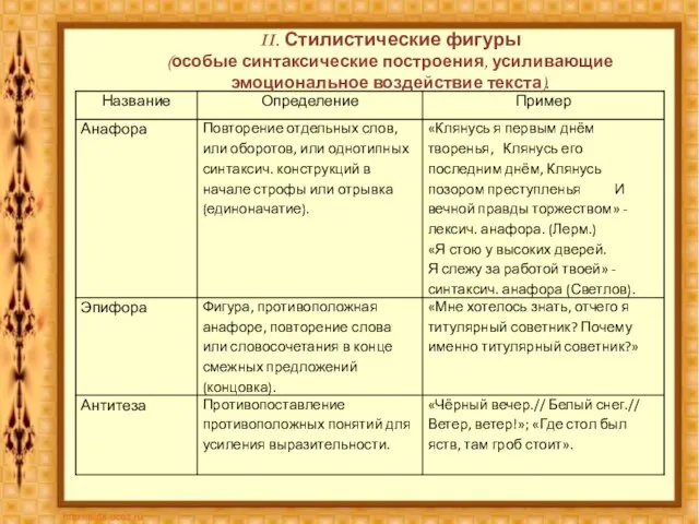 II. Стилистические фигуры (особые синтаксические построения, усиливающие эмоциональное воздействие текста).