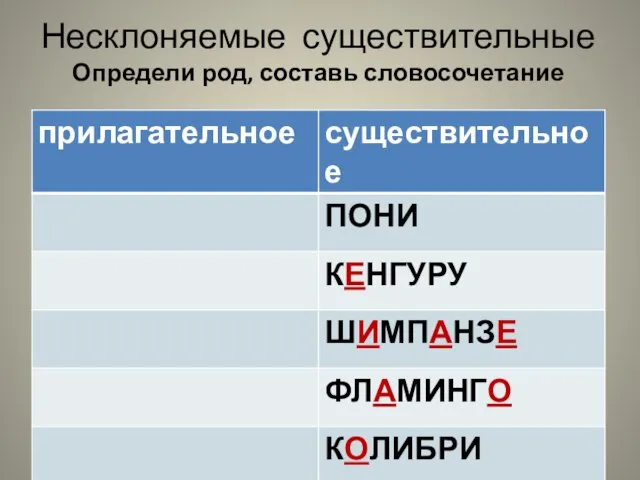 Несклоняемые существительные Определи род, составь словосочетание