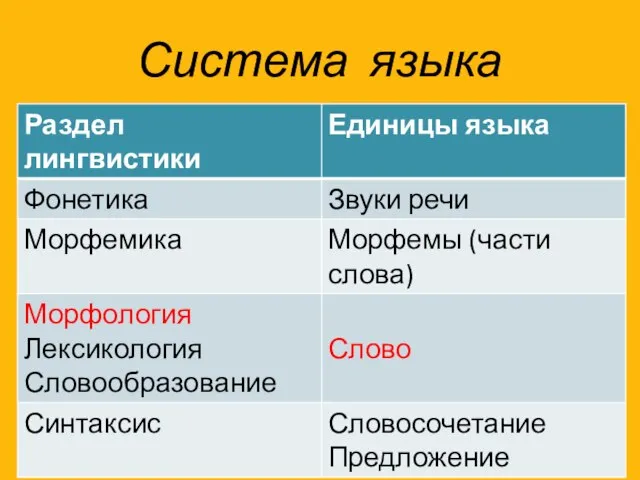 Система языка