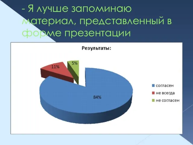 - Я лучше запоминаю материал, представленный в форме презентации