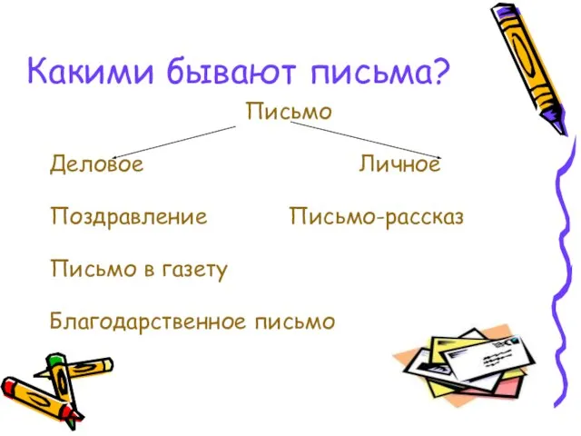 Какими бывают письма? Письмо Деловое Личное Поздравление Письмо-рассказ Письмо в газету Благодарственное письмо