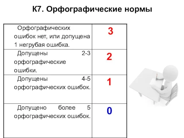 К7. Орфографические нормы