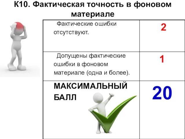 К10. Фактическая точность в фоновом материале