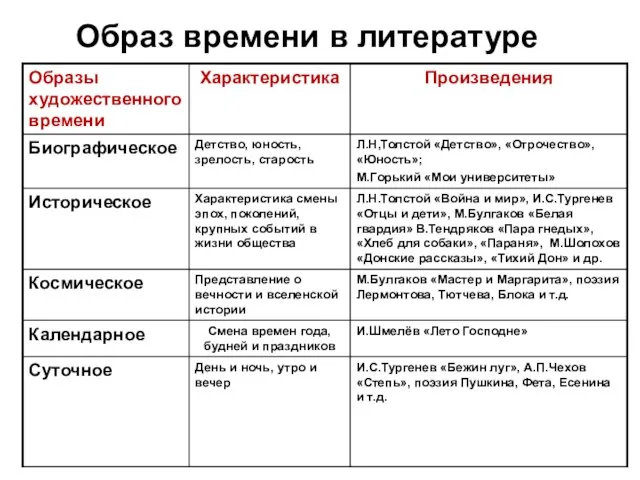 Образ времени в литературе