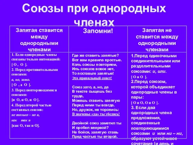 Союзы при однородных членах