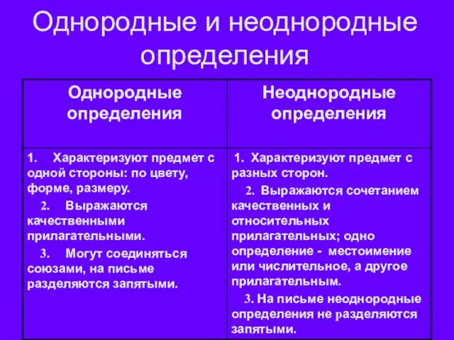 Однородные и неоднородные определения