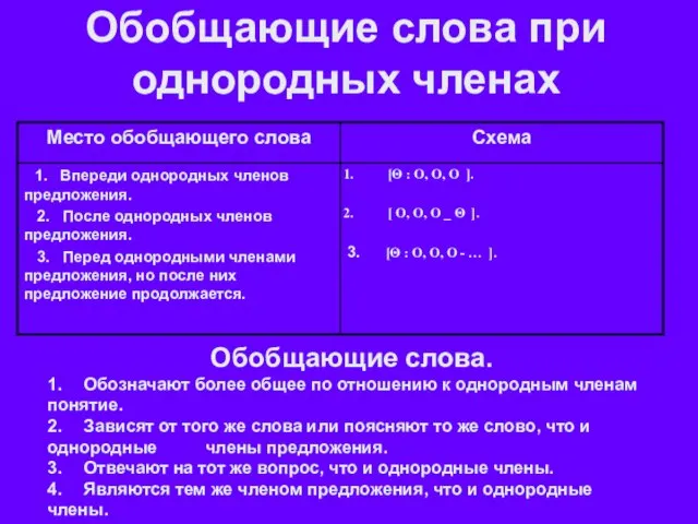 Обобщающие слова при однородных членах Обобщающие слова. 1. Обозначают более общее по