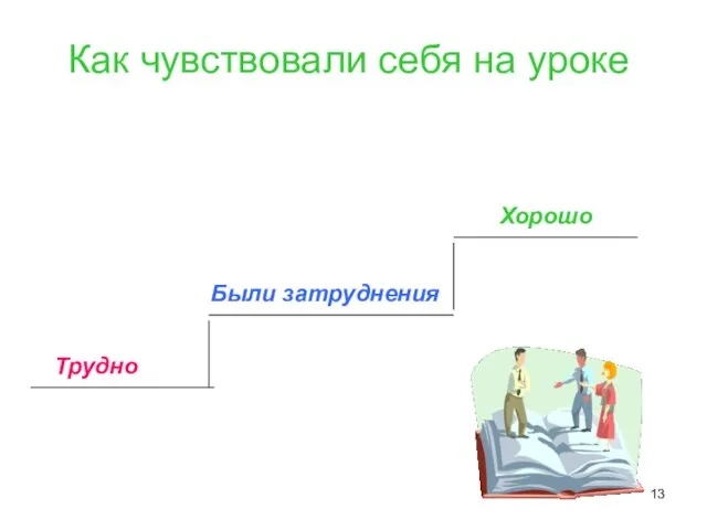 Как чувствовали себя на уроке Хорошо Были затруднения Трудно