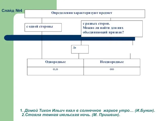 1. Домой Тихон Ильич ехал в солнечное жаркое утро… (И.Бунин). 2.Стояла темная