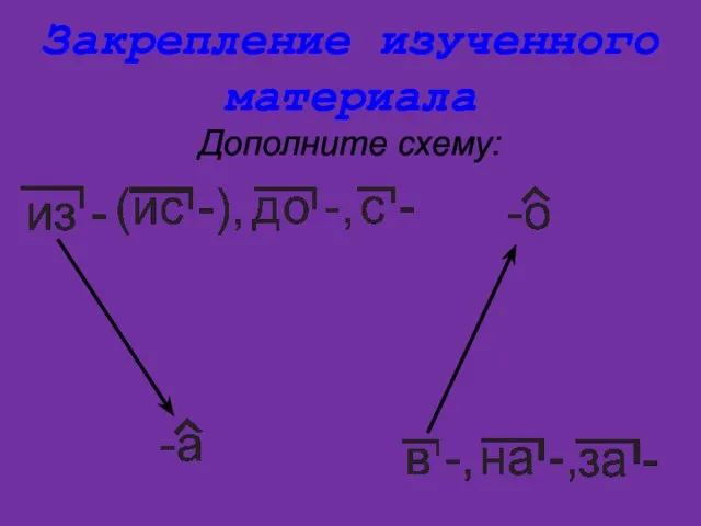 Закрепление изученного материала Дополните схему: