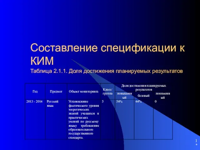 Презентация на тему Составление спецификации КИМ (5 класс)