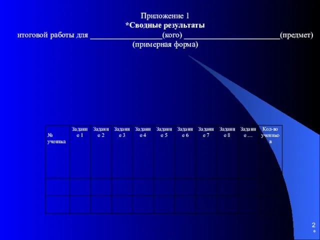 * Приложение 1 *Сводные результаты итоговой работы для __________________(кого) ________________________(предмет) (примерная форма)