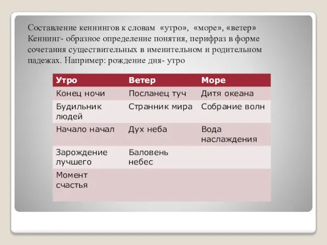 Составление кеннингов к словам «утро», «море», «ветер» Кеннинг- образное определение понятия, перифраз