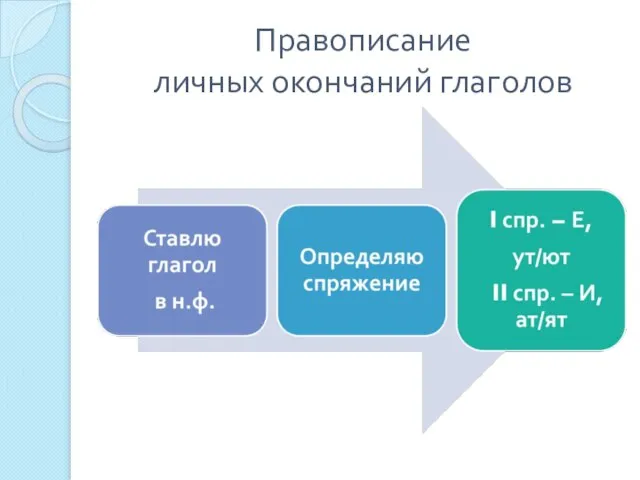 Правописание личных окончаний глаголов