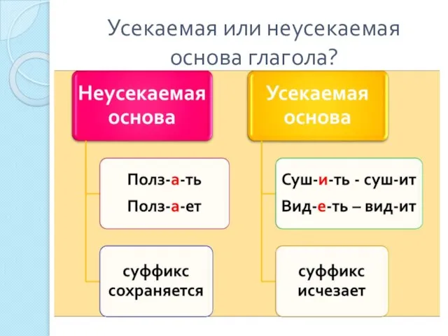 Усекаемая или неусекаемая основа глагола?